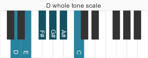 Piano scale for whole tone